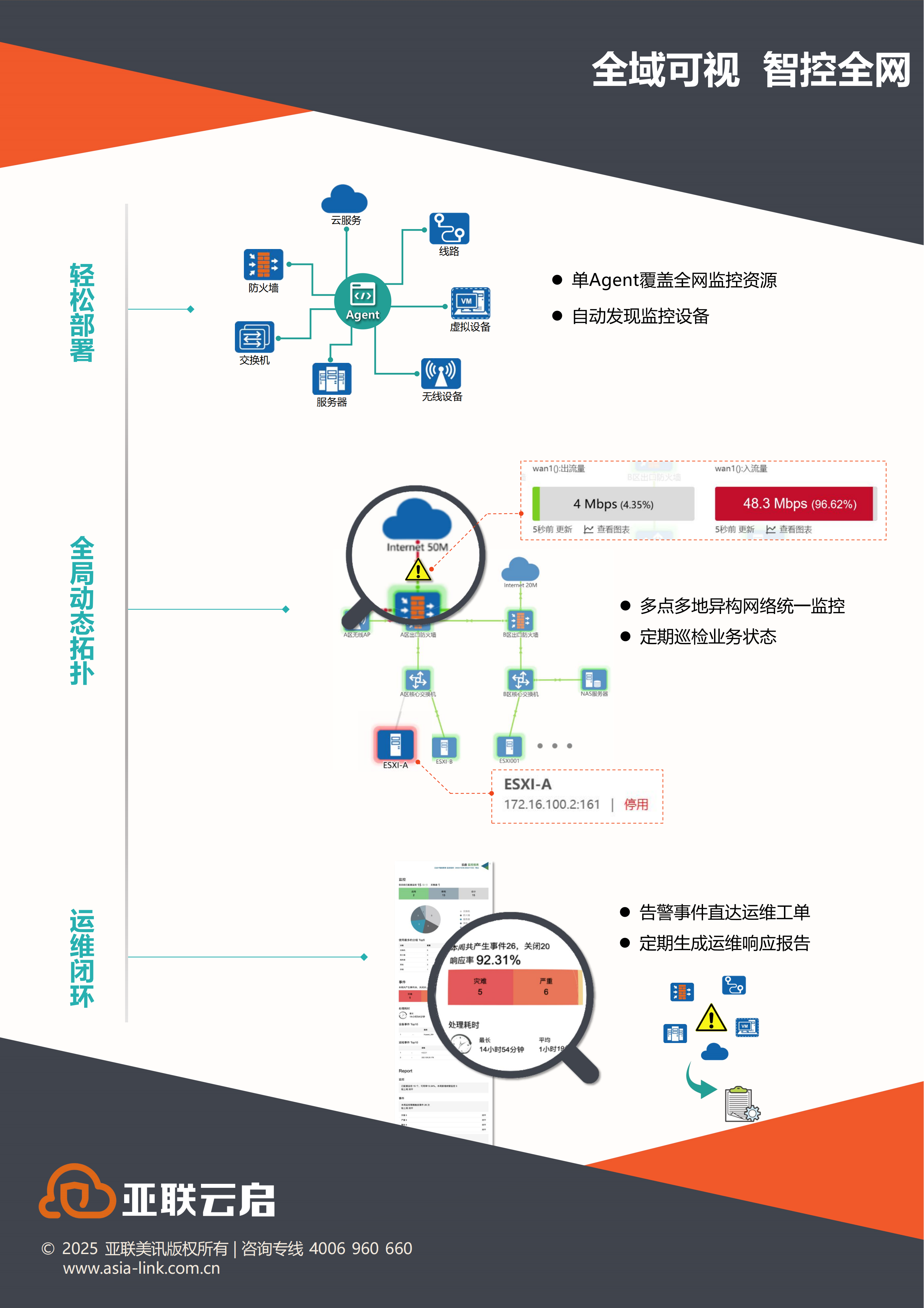 云启产品彩页202509_02.png