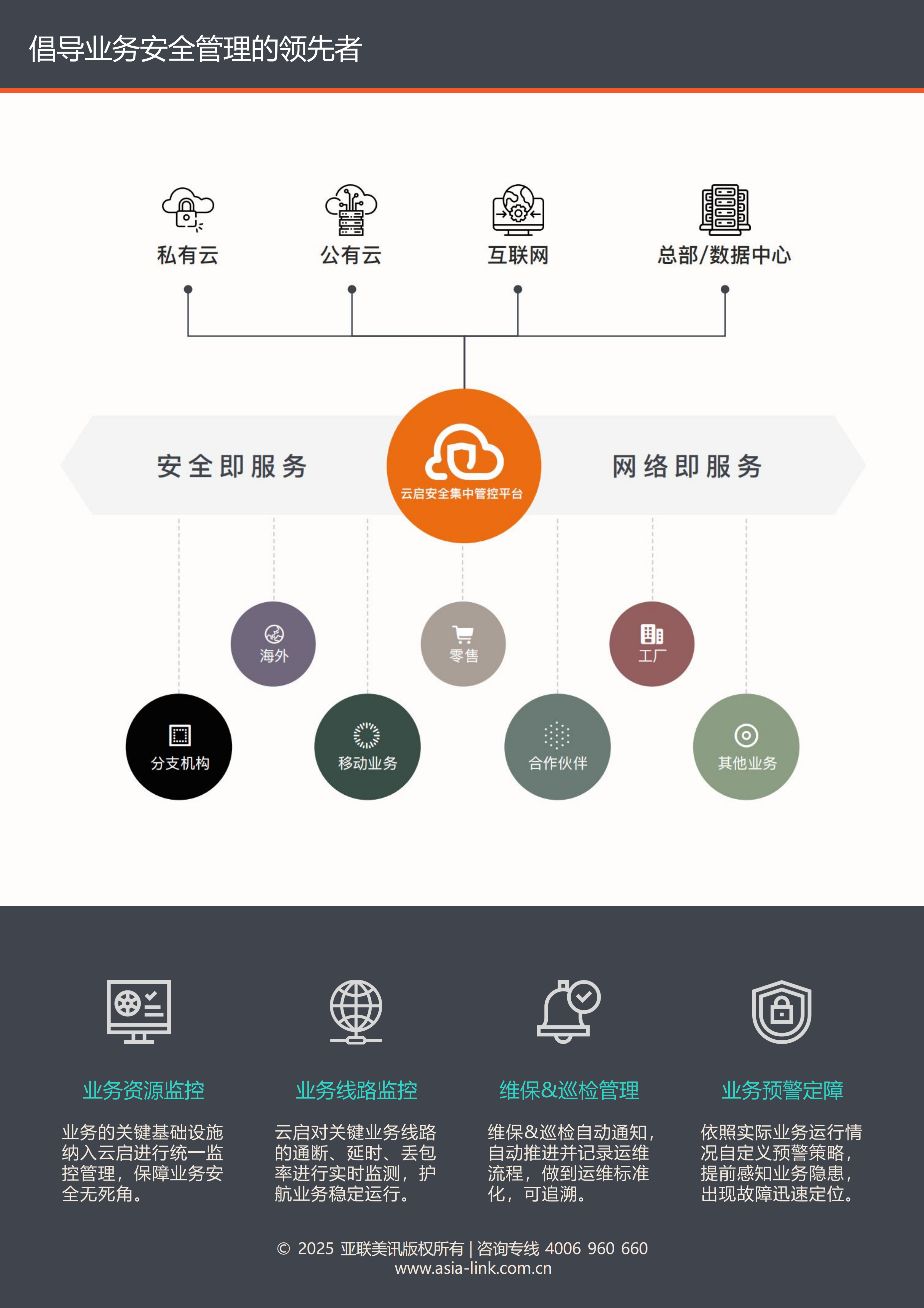 云启产品彩页202509_04.png